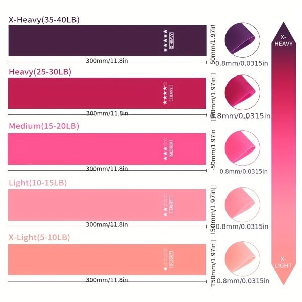 5pcs/set Portable Purple-Haired Gradient Fitness Resistance Bands - Elastic Strength Training Equipment for Yoga, Gym, Pilates | Light Tension, Stackable Design, Mixed Colors, Women'S Weightlifting, Yoga Bands, Gym Workout Gear, Stylish Workout Gear, Durable Workout Bands - Image 4