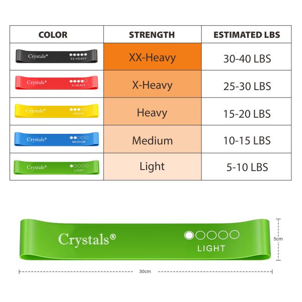 Resistance Bands, Set of 5 Skin-Friendly Resistance Fitness Exercise Loop Bands with 5 Different Strength Levels - Carrying Case Included - Ideal for Home, Gym, Yoga, Training - Image 3