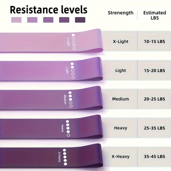 Versatile 5pcs Resistance Bands Set - QZE Fitness Stretch Bands for Women, Ideal for Hip Lifting, Body Shaping & Strength Training, Workout Accessories, Deep Squat - Image 3