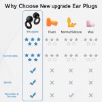 Sleep Swimming Earplugs, Suitable for Swimming, Sleeping, Studying, Concerts, Traveling, And Working. Durable And Comfortable, These Reusable Soft Silicone Earplugs. - Image 4