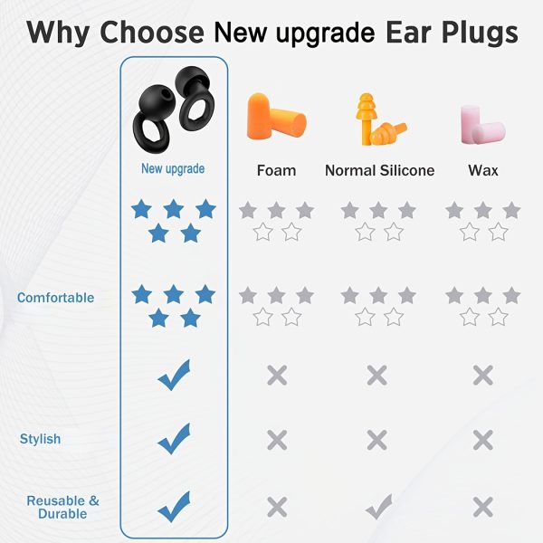 Sleep Swimming Earplugs, Suitable for Swimming, Sleeping, Studying, Concerts, Traveling, And Working. Durable And Comfortable, These Reusable Soft Silicone Earplugs. - Image 4
